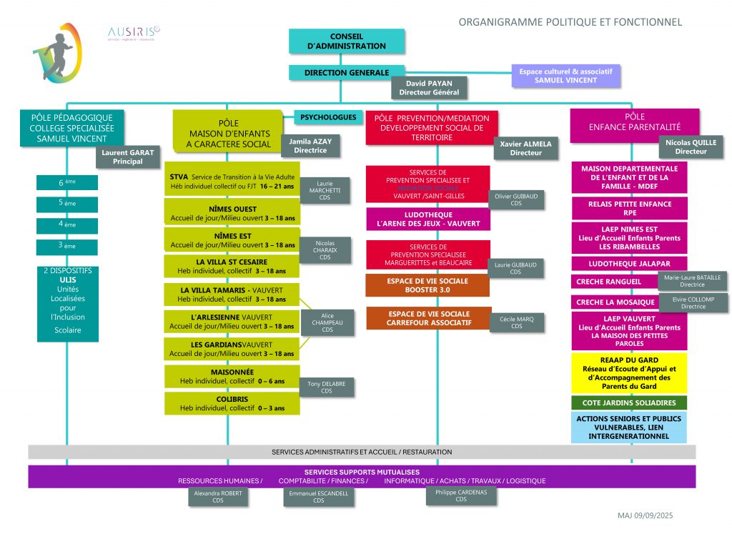 organigramme politique et fonctionnel Samuel Vincent 2025