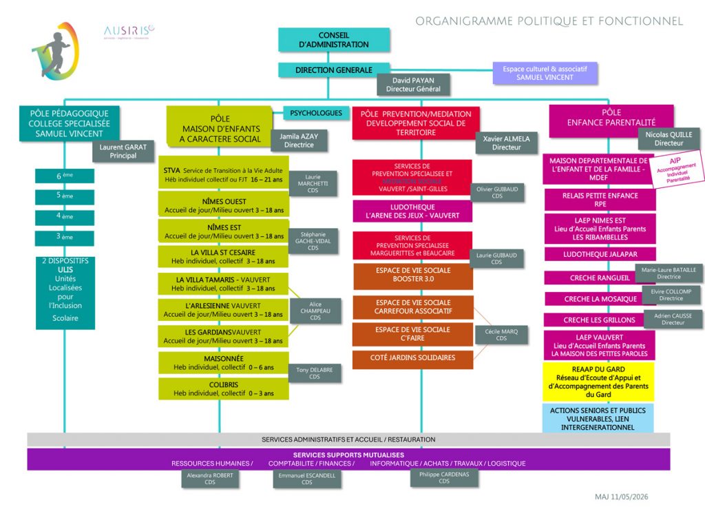 organigramme politique et fonctionnel 2026 de l'association Samuel vincent à Nîmes mai 2026