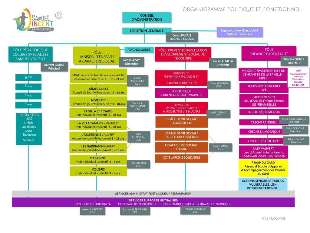 organigramme politique et fonctionnel 2026 de l'association Samuel vincent à Nîmes juin 2026