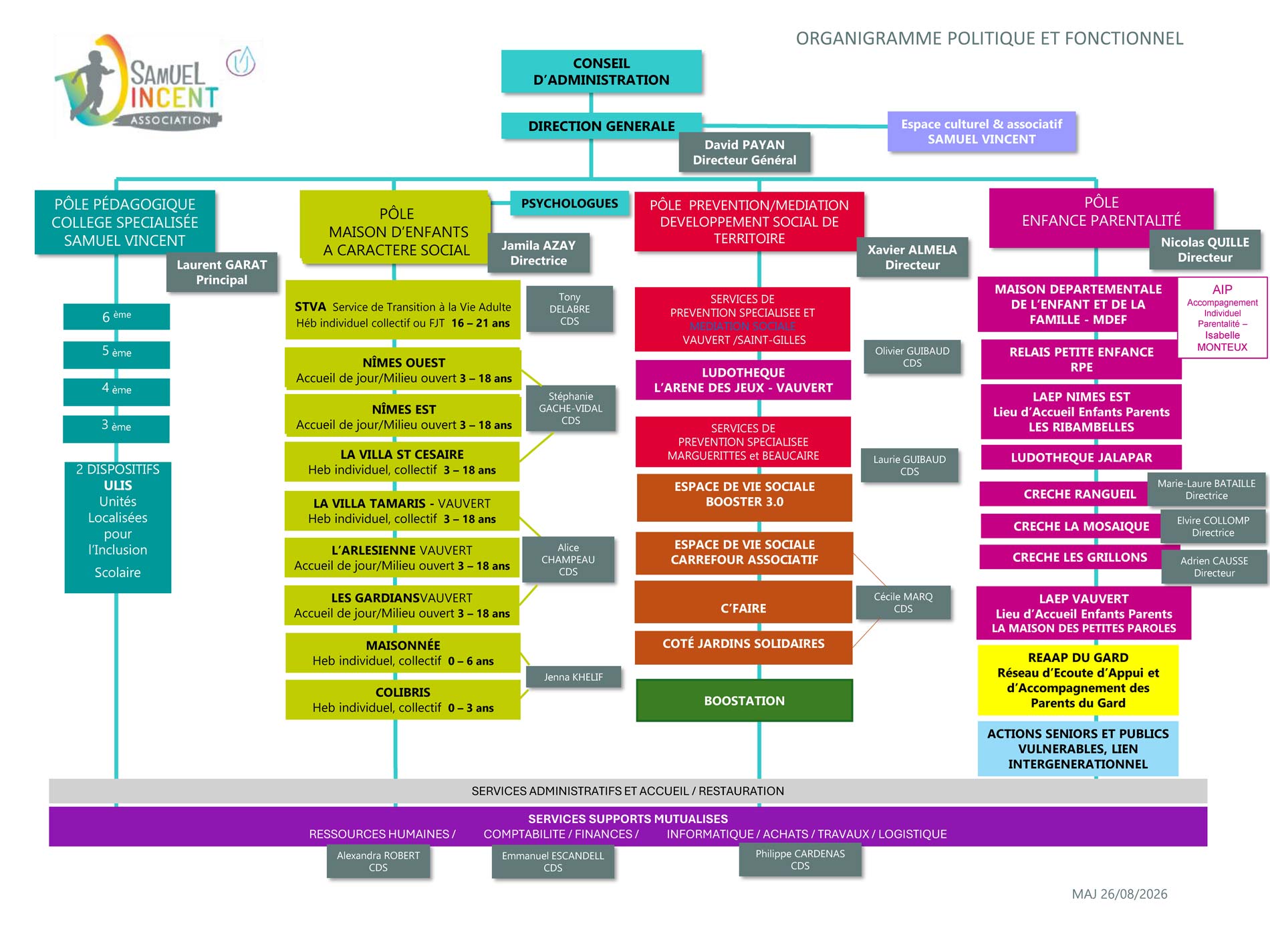 organigramme association Smauel Vincent 2026